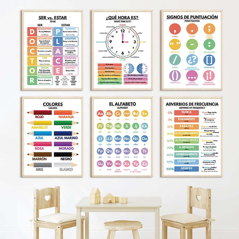 Baby Food Restaurant - Poster Nordik Pendidikan Bahasa Spanyol untuk